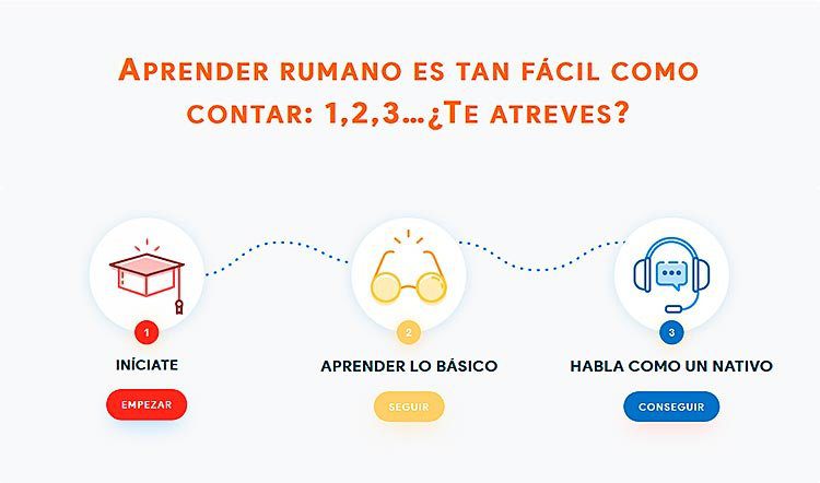 aprender rumano facil